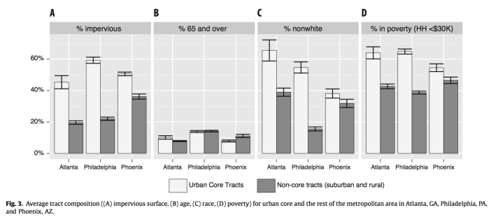 EnvrSciPolFig3