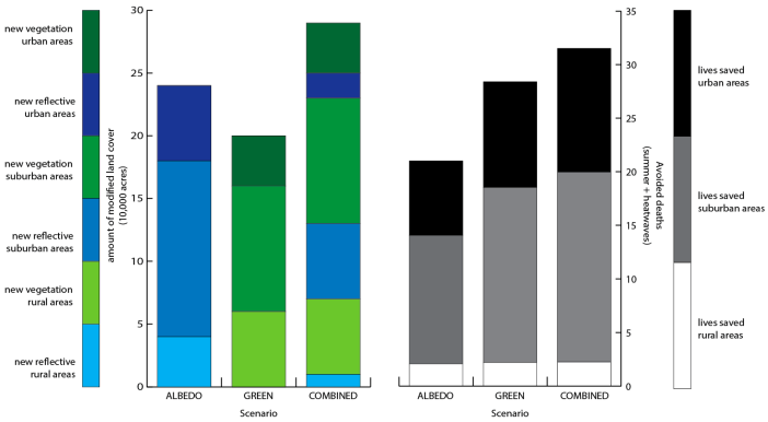 sustainability-08-01015-g003