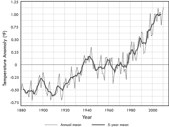 3-4_LandTempAnomaly_degreesF